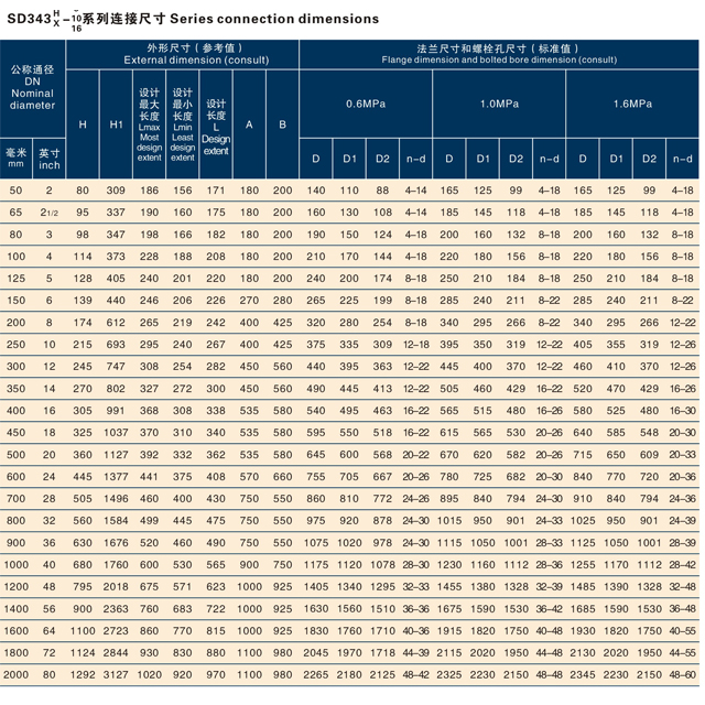 蜗轮传动法兰式伸缩蝶阀(1).jpg