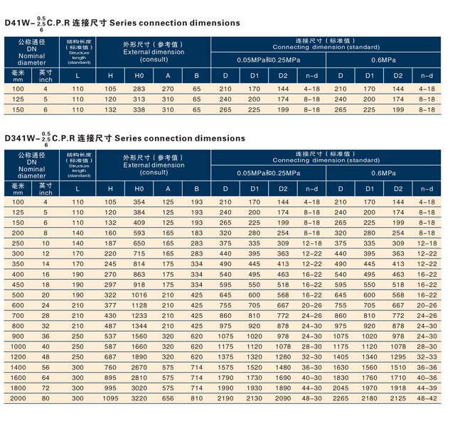 衬胶蝶阀介绍