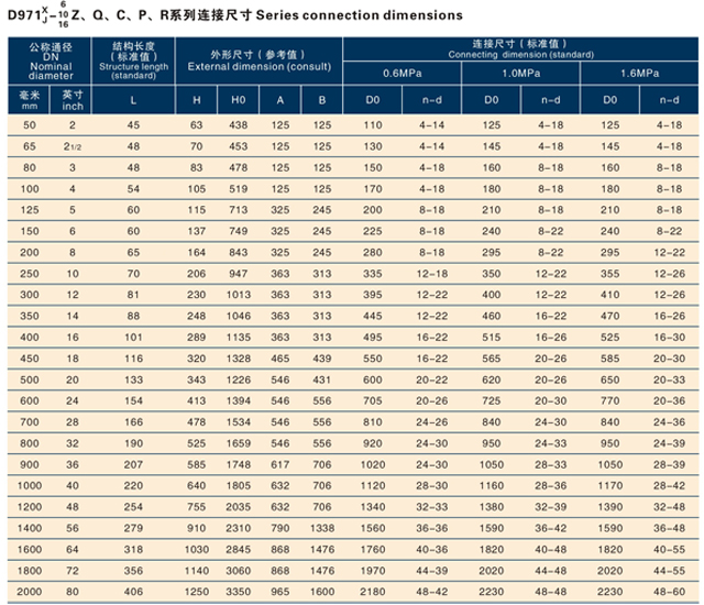 电动传动对夹式软密封蝶阀.jpg