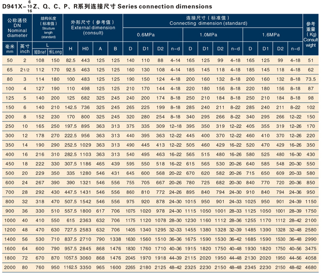 电动传动法兰式软密封蝶阀(1).jpg