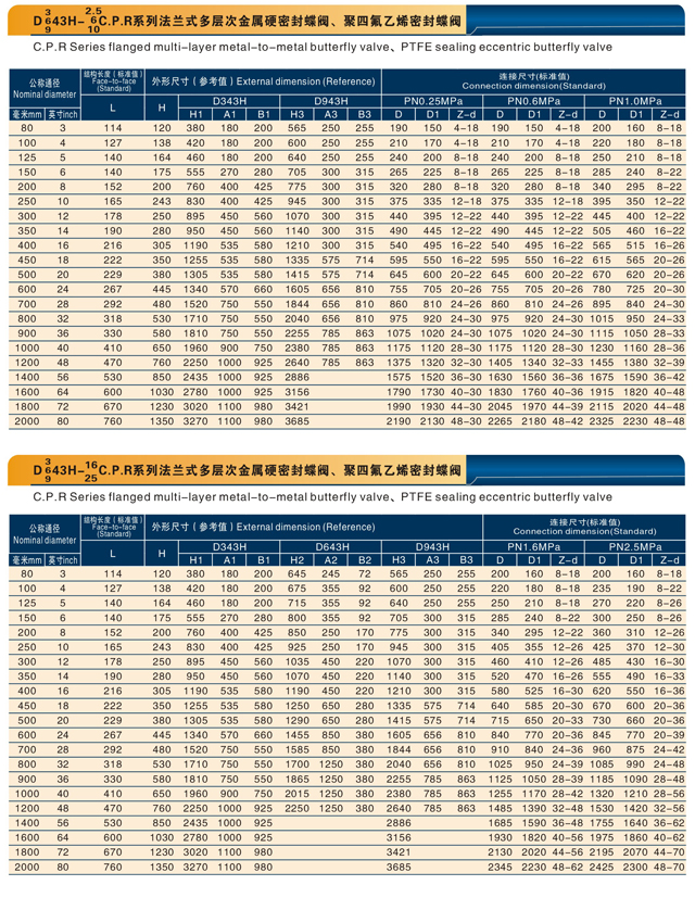 法兰式多层次金属硬密封蝶阀、聚四氟乙烯密封蝶阀.jpg