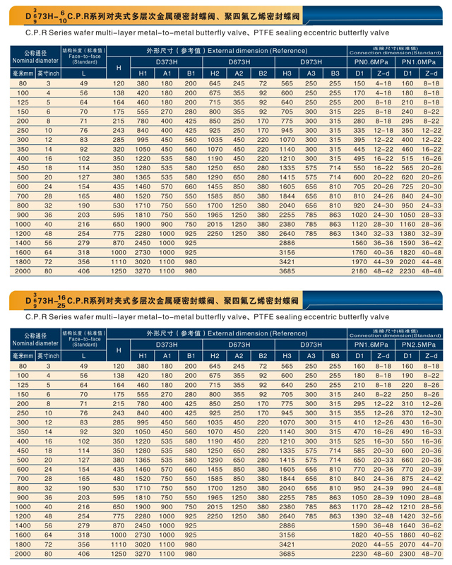 对夹式多层次金属硬密封蝶阀、聚四氟乙烯密封蝶阀.jpg